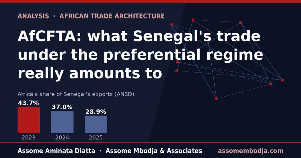 zlecaf-afcfta