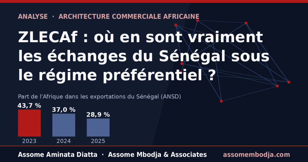 ZLECAF-AfCFTA